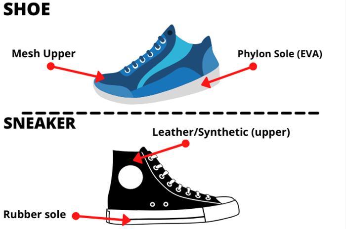 Sneakers Vs Shoes Updated 10/2023